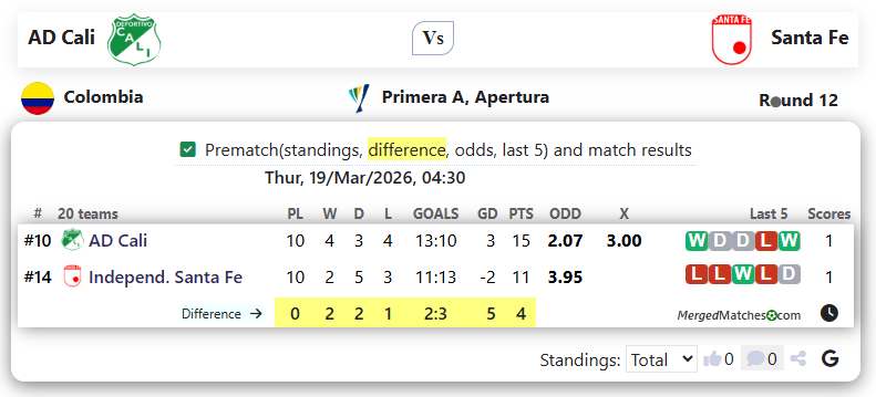 AD Cali Vs Santa Fe screenshot