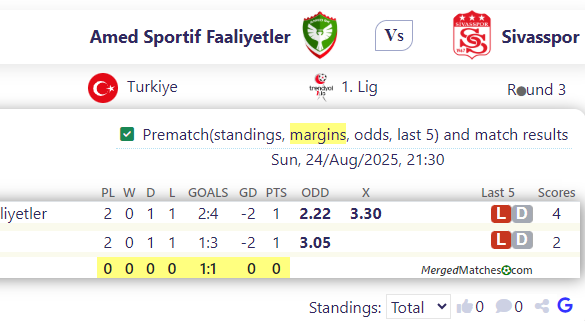 Amed Sportif Faaliyetler Vs Sivasspor screenshot