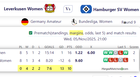 Leverkusen Women Vs Hamburger SV Women screenshot