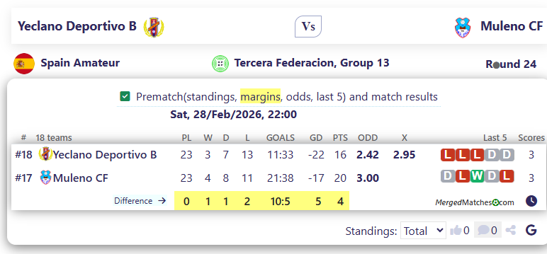 Yeclano Deportivo B Vs Muleno CF screenshot