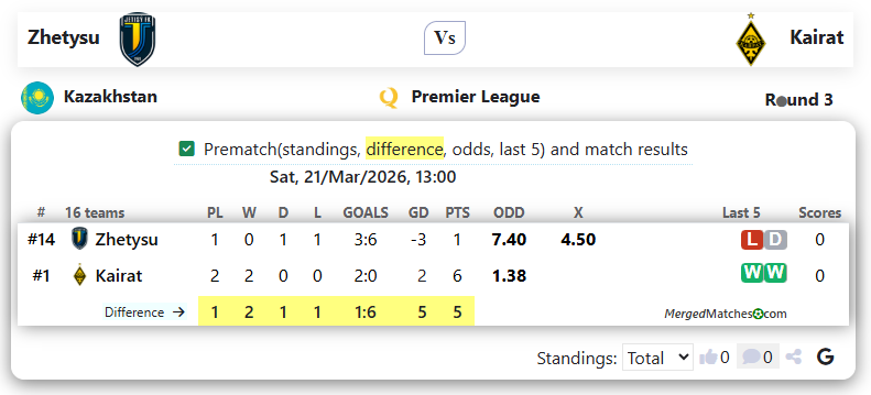 FC Zhetysu Vs FC Kairat Almaty screenshot