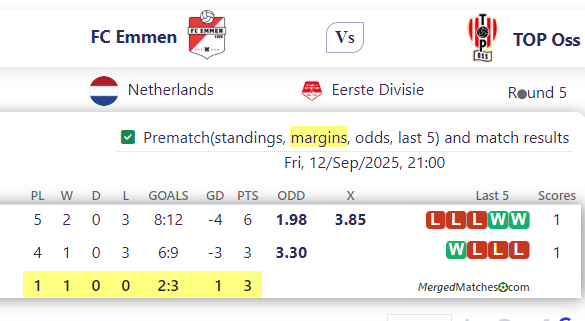 FC Emmen Vs TOP Oss screenshot