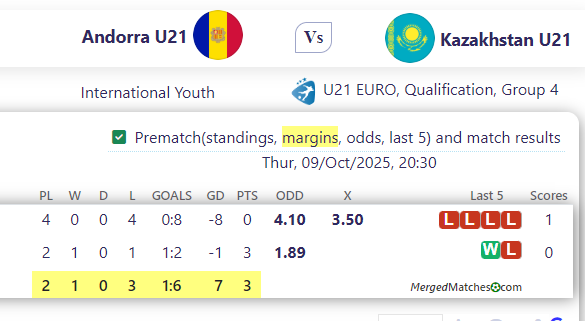 Andorra U21 Vs Kazakhstan U21 screenshot
