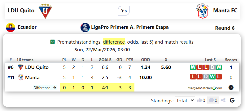 LDU Quito Vs Manta FC screenshot