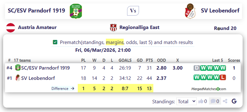 SC/ESV Parndorf 1919 Vs SV Leobendorf screenshot