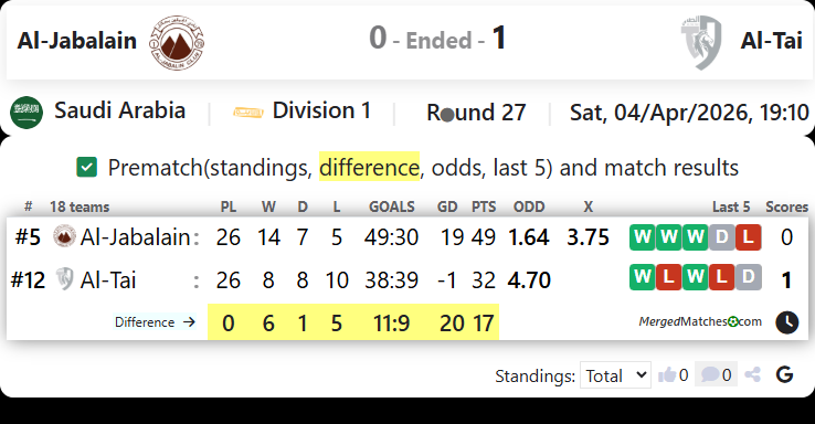 Al-Jabalain Vs Al-Tai screenshot