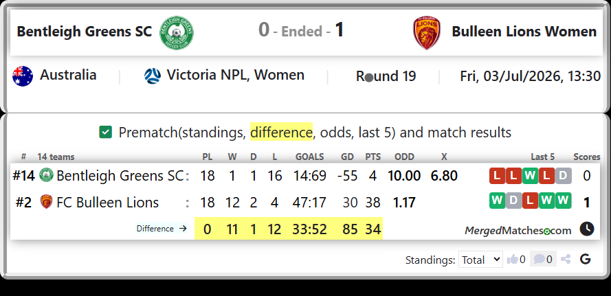 Bentleigh Greens SC Vs FC Bulleen Lions screenshot