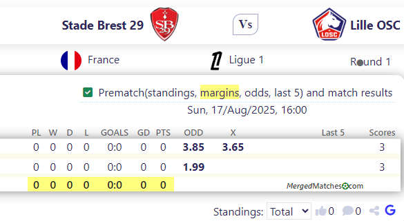 Stade Brest 29 Vs Lille OSC screenshot