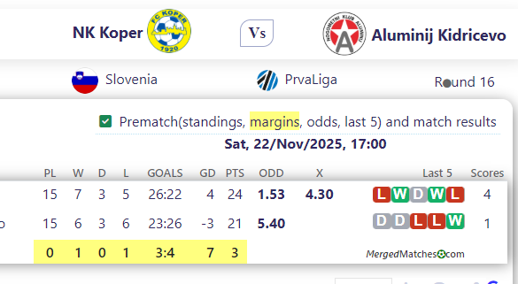 NK Koper Vs Aluminij Kidricevo screenshot