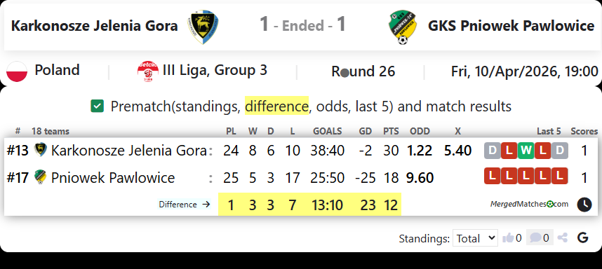 Karkonosze Jelenia Gora Vs GKS Pniowek Pawlowice screenshot