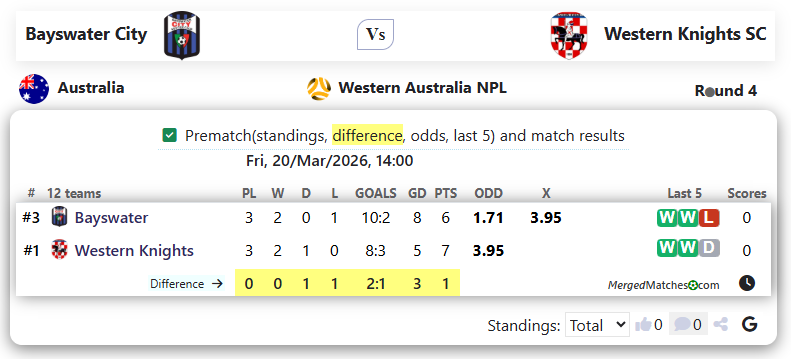 Bayswater City Vs Western Knights SC screenshot