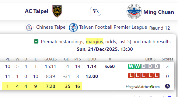 AC Taipei Vs Ming Chuan screenshot