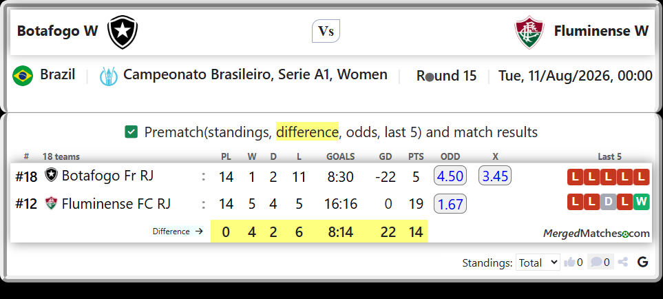 Botafogo Fr RJ Vs Fluminense FC RJ screenshot