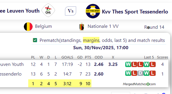 Oud-Heverlee Leuven Youth Vs Kvv Thes Sport Tessenderlo screenshot