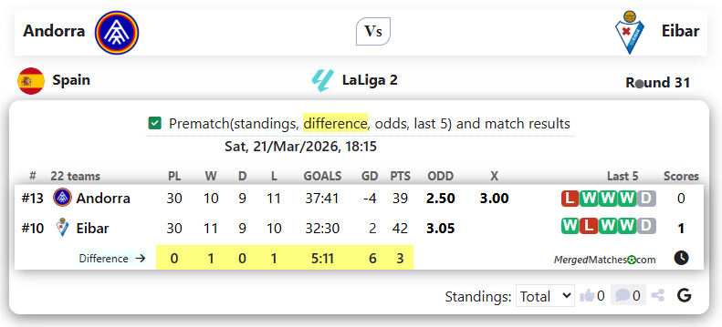 Andorra Vs Eibar screenshot