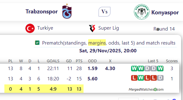 Trabzonspor Vs Konyaspor screenshot