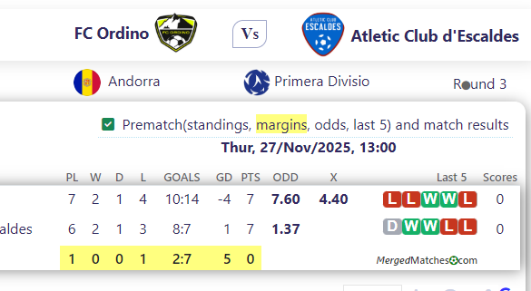 FC Ordino Vs Atletic Club d'Escaldes screenshot