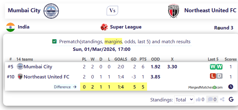Mumbai City Vs Northeast United FC screenshot