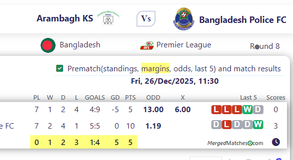 Arambagh KS Vs Bangladesh Police FC screenshot