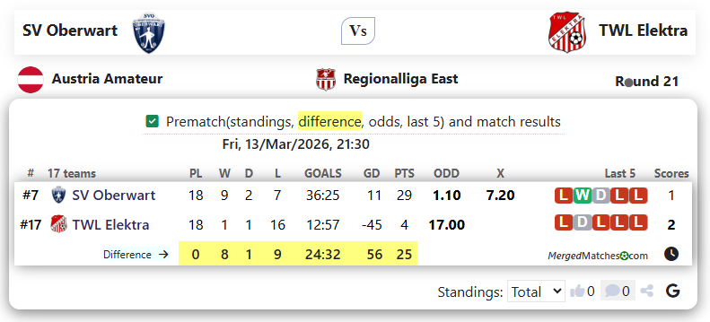 SV Oberwart Vs TWL Elektra screenshot