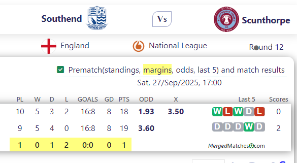 Southend United Vs Scunthorpe United screenshot