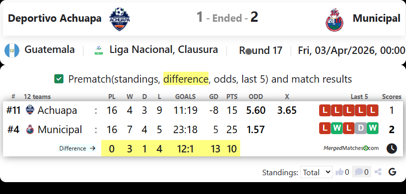 Deportivo Achuapa Vs Municipal screenshot