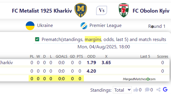 FC Metalist 1925 Kharkiv Vs FC Obolon Kyiv screenshot