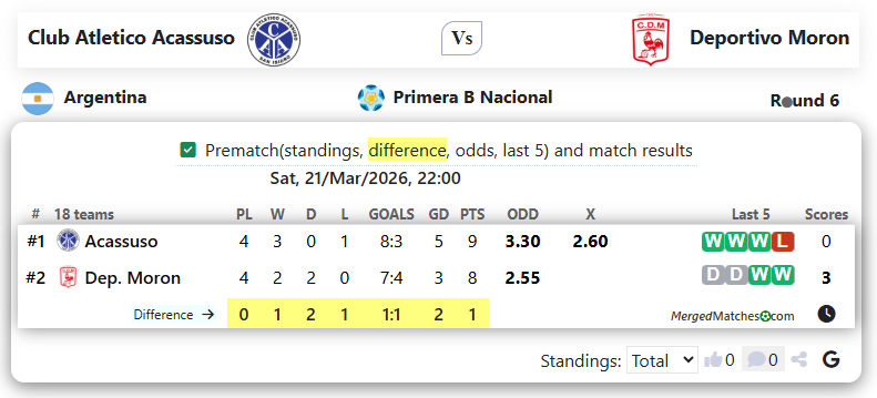 Club Atletico Acassuso Vs Deportivo Moron screenshot