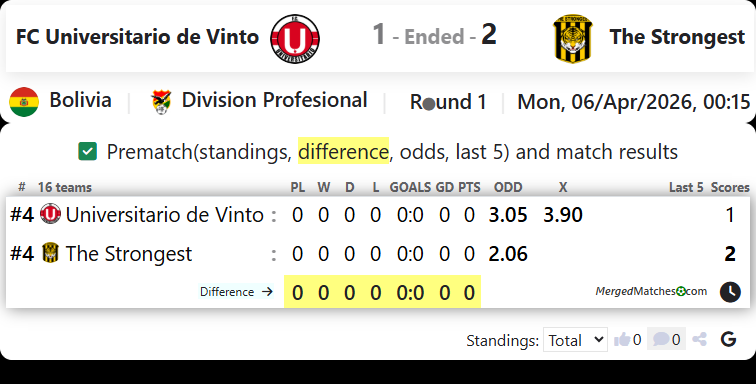 FC Universitario de Vinto Vs The Strongest screenshot