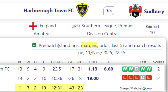 Harborough Town FC Vs Sudbury screenshot