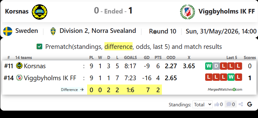 Korsnas IF FK Vs Viggbyholms IK FF screenshot