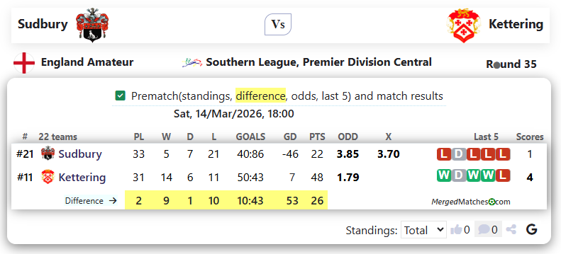 Sudbury Vs Kettering screenshot