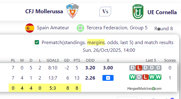 CFJ Mollerussa Vs UE Cornella screenshot
