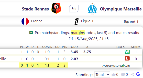 Stade Rennes Vs Olympique Marseille screenshot
