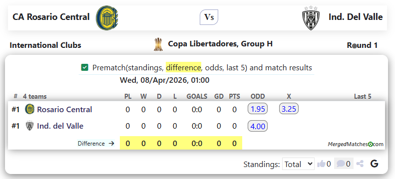 CA Rosario Central Vs Ind. Del Valle screenshot