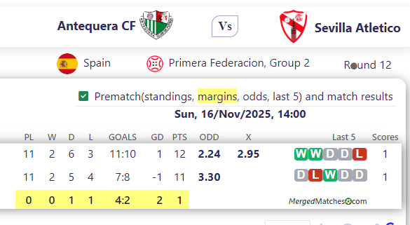 Antequera CF Vs Sevilla Atletico screenshot