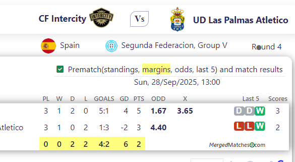 CF Intercity Vs UD Las Palmas Atletico screenshot