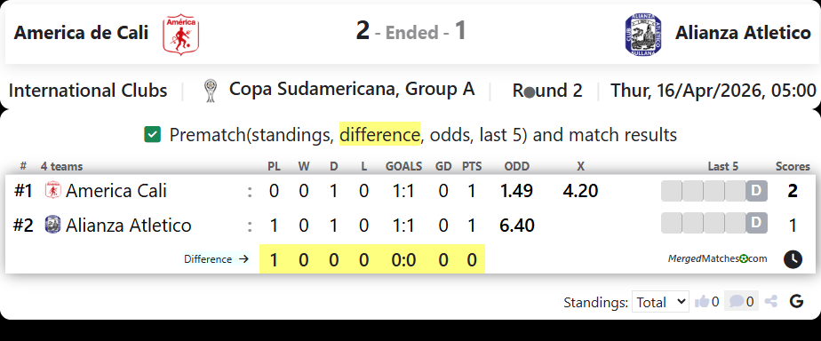 America de Cali Vs Alianza Atletico screenshot