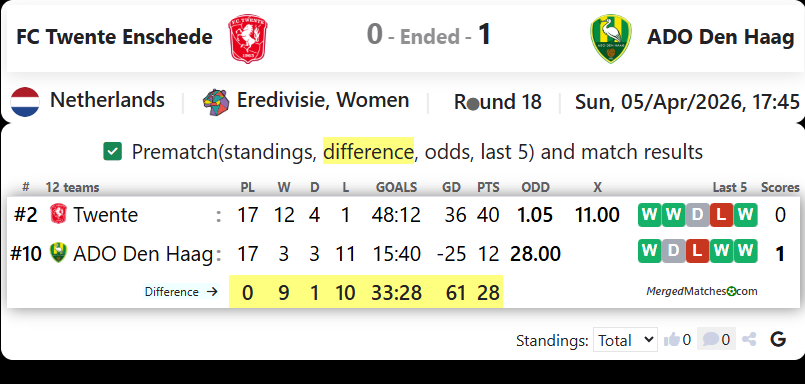 FC Twente Enschede Vs ADO Den Haag screenshot