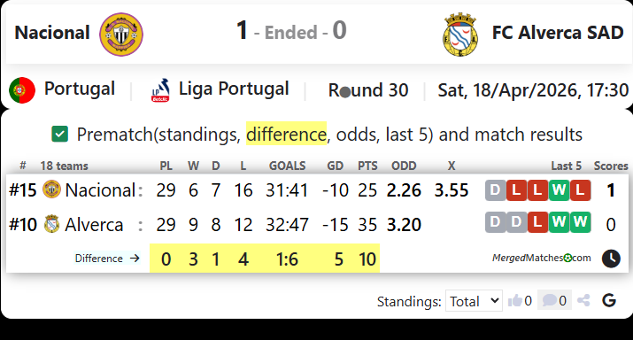 Nacional Vs FC Alverca SAD screenshot