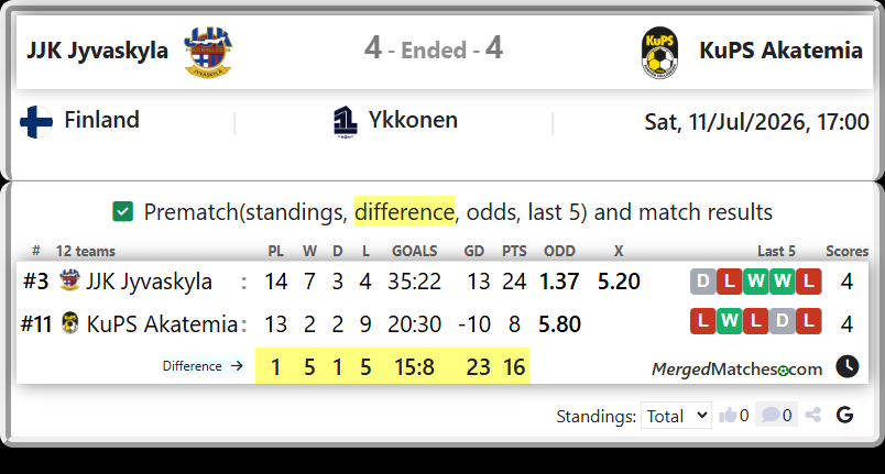 JJK Jyvaskyla Vs KuPS Akatemia screenshot