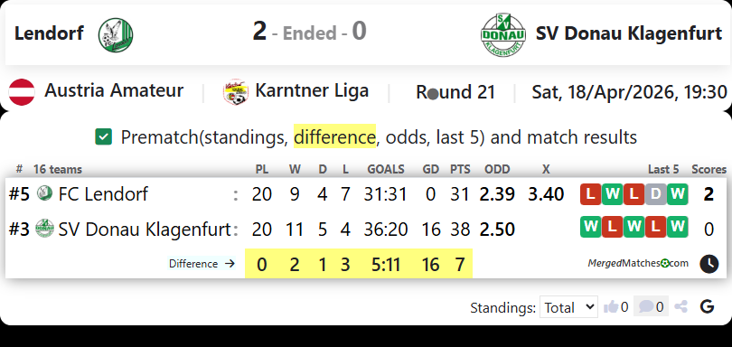 Lendorf Vs SV Donau Klagenfurt screenshot