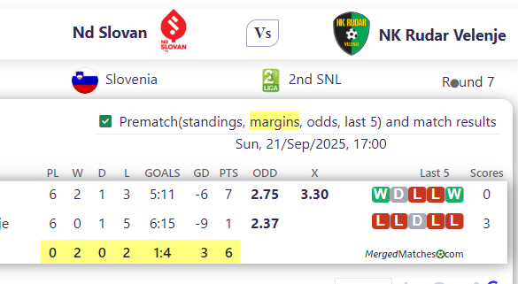 Nd Slovan Vs NK Rudar Velenje screenshot