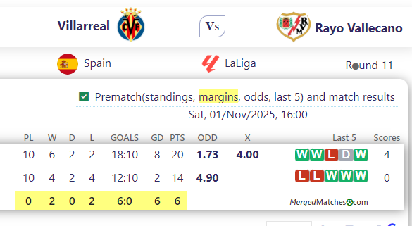 Villarreal Vs Rayo Vallecano screenshot