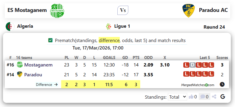 ES Mostaganem Vs Paradou AC screenshot