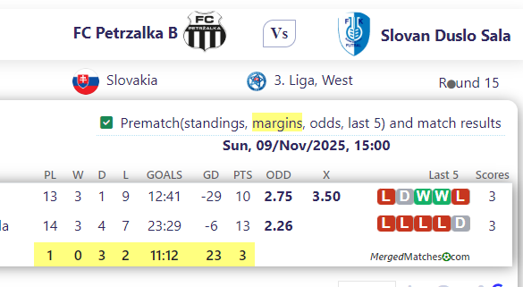 FC Petrzalka B Vs Slovan Duslo Sala screenshot