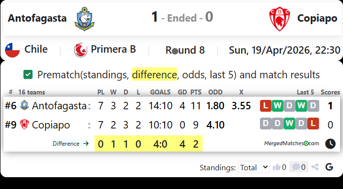 Antofagasta Vs Copiapo screenshot