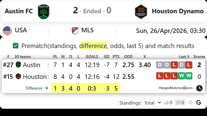 Austin FC Vs Houston Dynamo screenshot