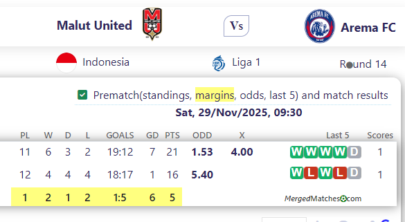 Malut United Vs Arema FC screenshot