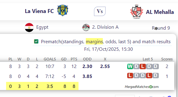La Viena FC Vs AL Mehalla screenshot